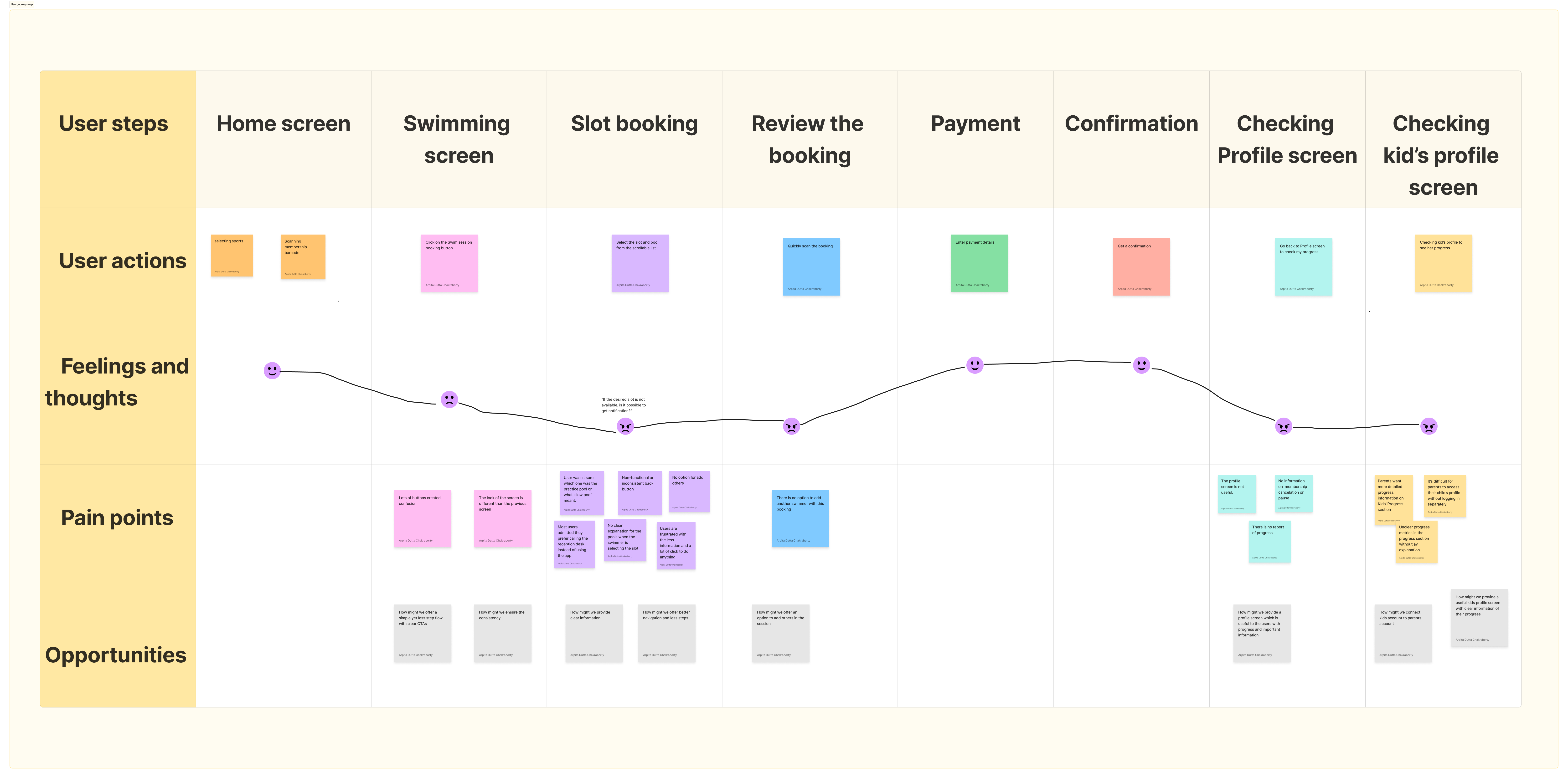 Leisure Centre - Heuristic Evaluation